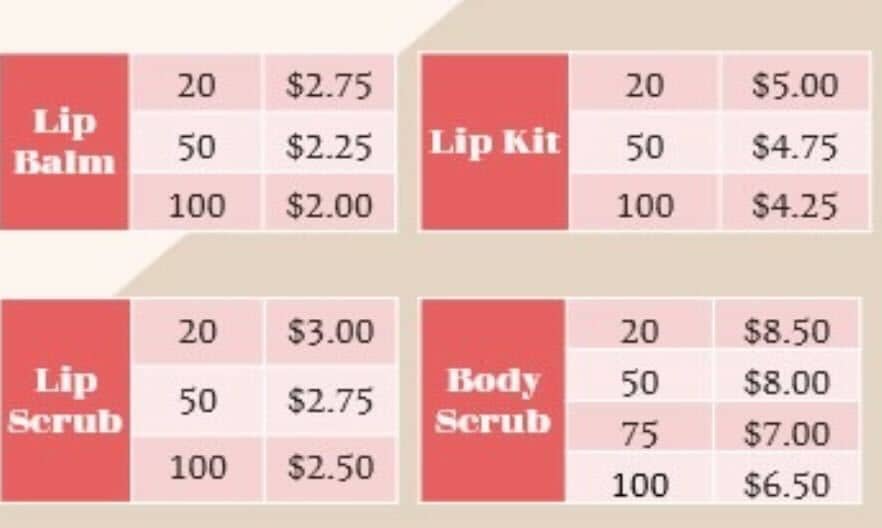 Wholesale Prices